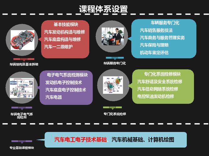 汽车电子技术是干什么的