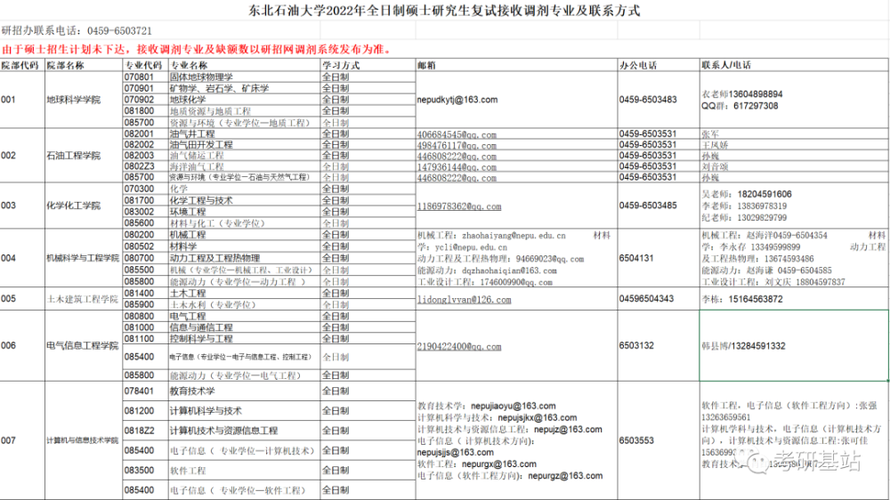 考研考二本可以调剂一本吗