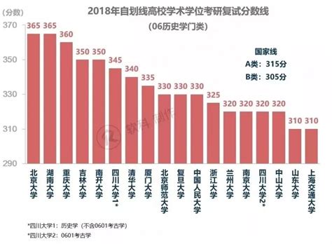 在职考研理科有哪些专业