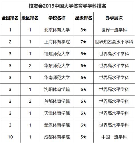 健身学院排名榜