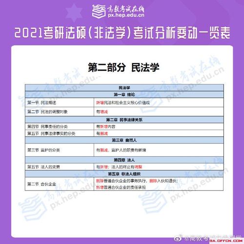 中公教育发展
