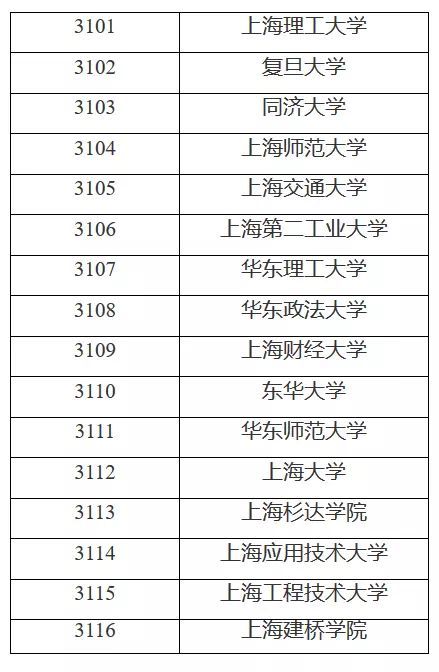 2020年安庆考研考点