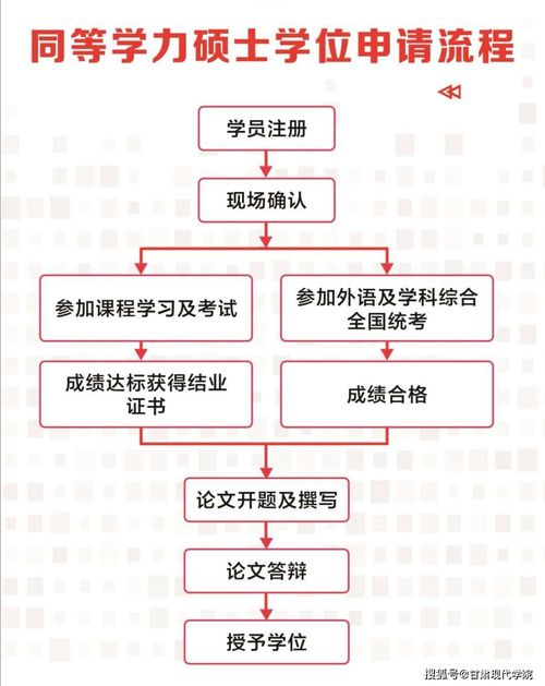 考研420万人