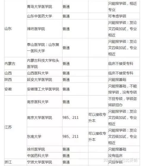 医学生考研的分数
