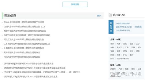 考研调剂最难的专业