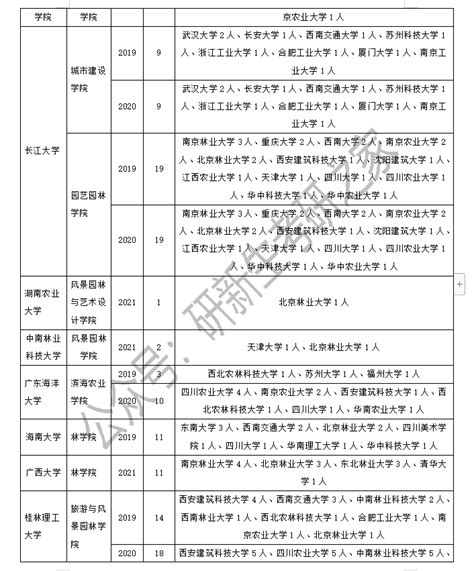 中公调剂通过率高吗