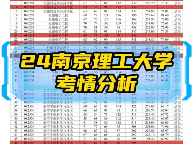 南京大学机械考研难度
