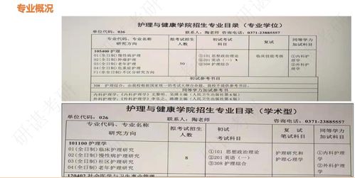 护理考研转专业哪个专业好