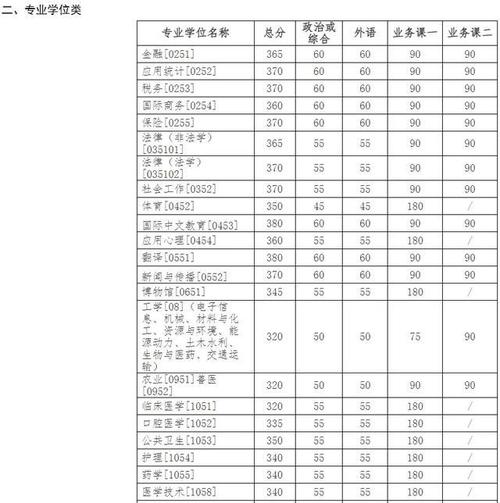 吉大考研官网