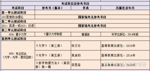 物理学考研跨考什么专业
