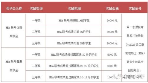 考研提前面试是什么意思