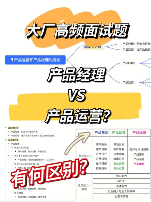 互联网产品经理岗位职责
