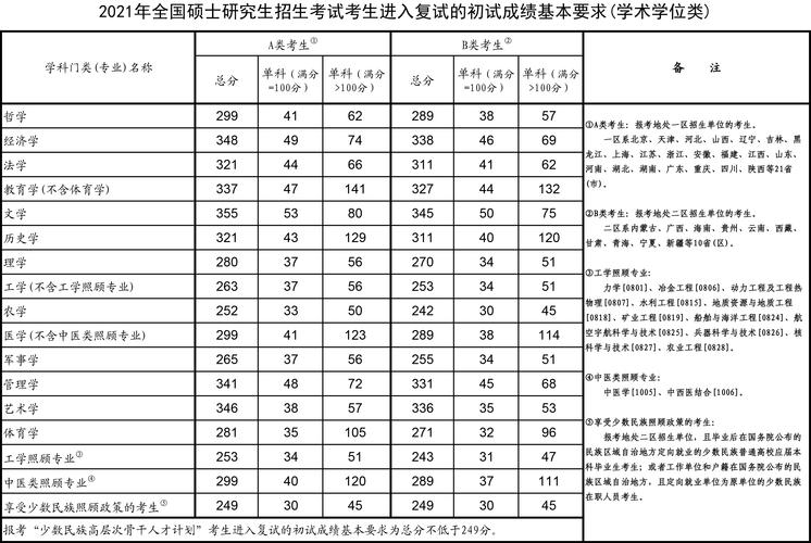 考研成绩是考哪个省看哪个省的吗