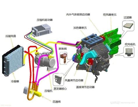 汽车冷启动几分钟以后空调才制冷