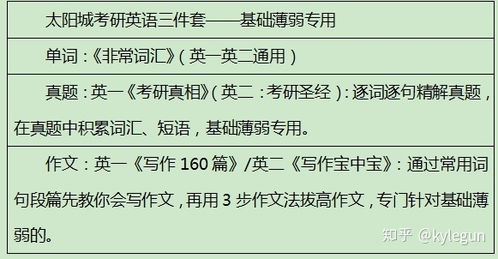 考研英语二复习技巧