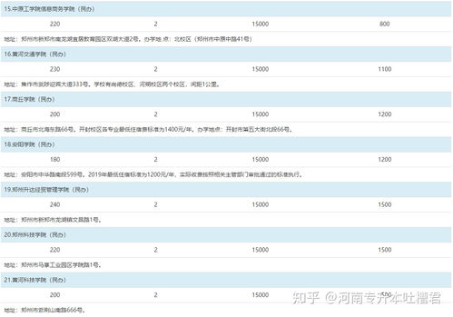 河南2024专升本省控线