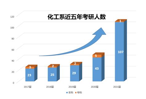 杭电考研难度和211
