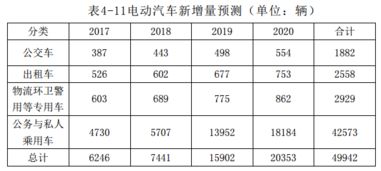 潍坊汽车保有量2022