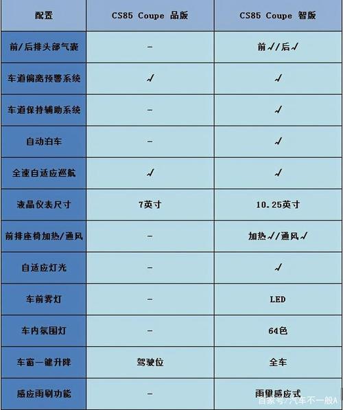 汽车首付包含购置税吗