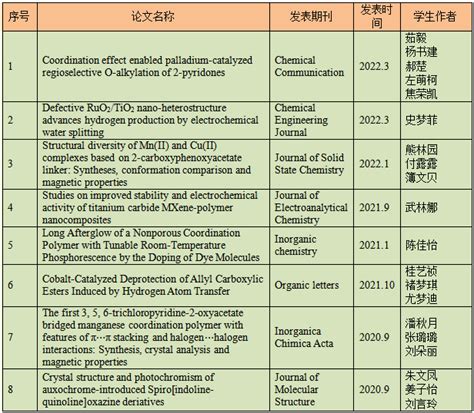 化学师范生考研