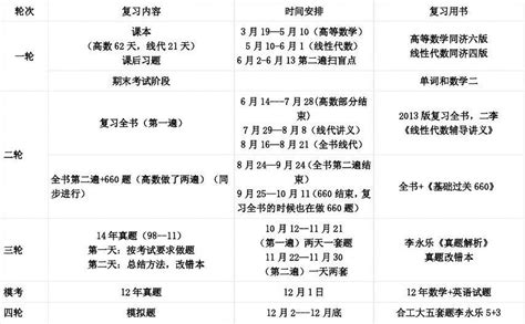 考研3月份开始来不及了