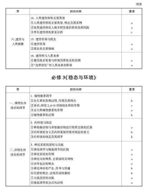 浙江工业大学考研化学压分不压