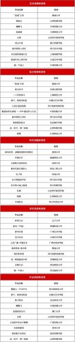 茅盾文学奖多少届了