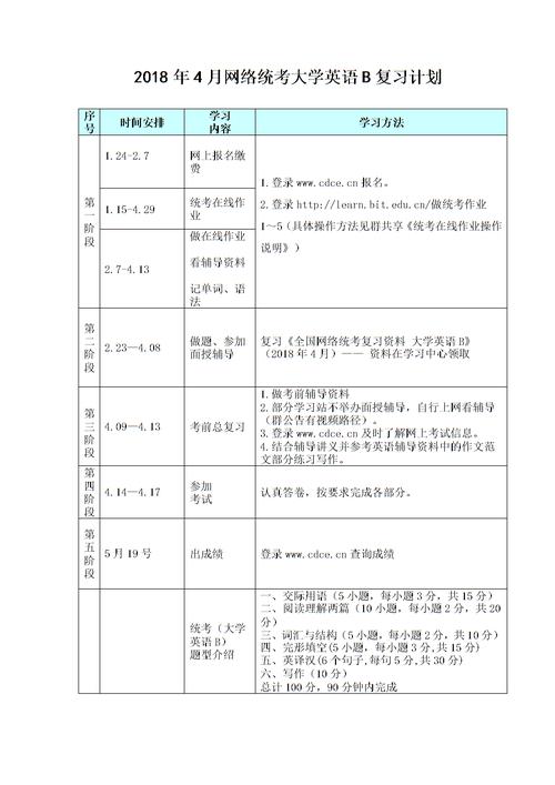 英语笔译研究生考试考哪几门