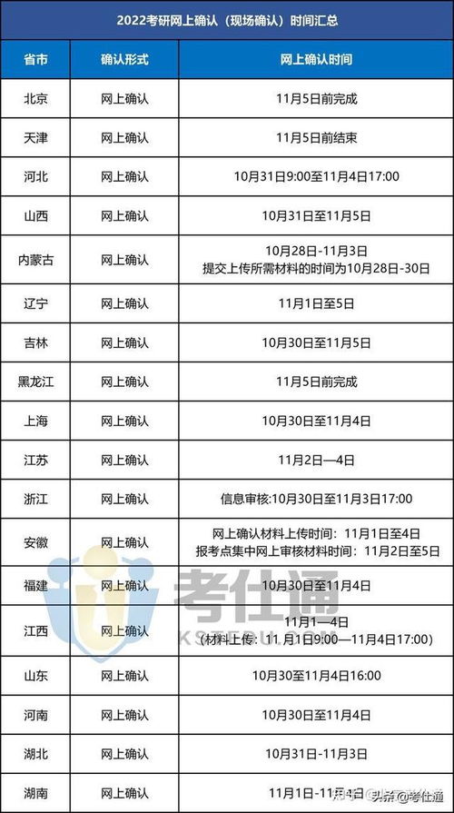 考研照片网上确认审核需要多久