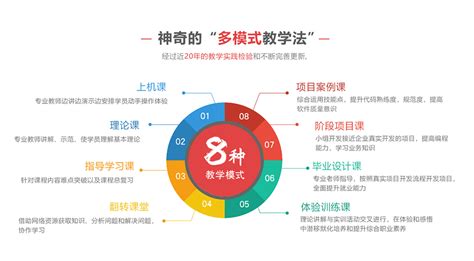 北大青鸟培训基地在哪