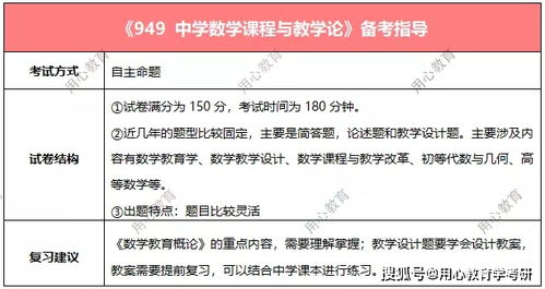 考研需不需要数学