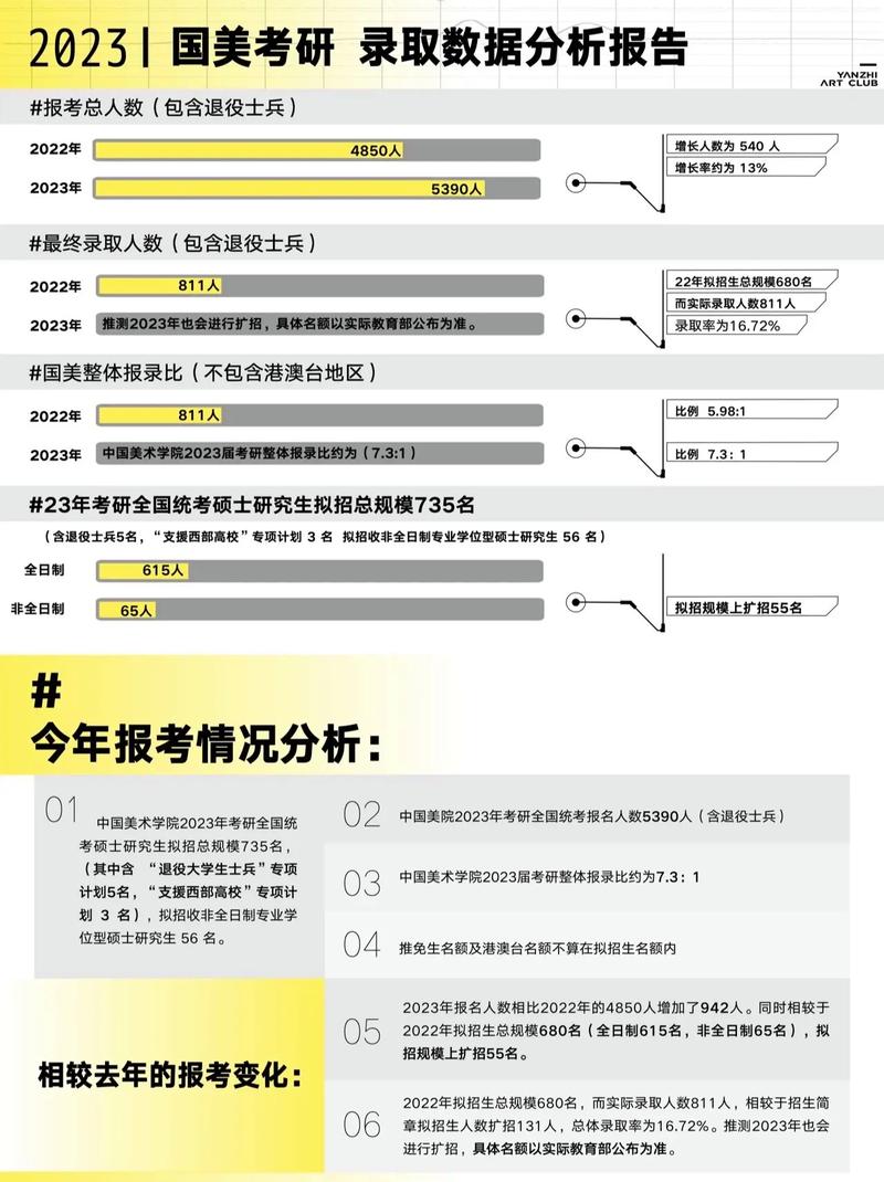 考研招录比例1:3什么意思