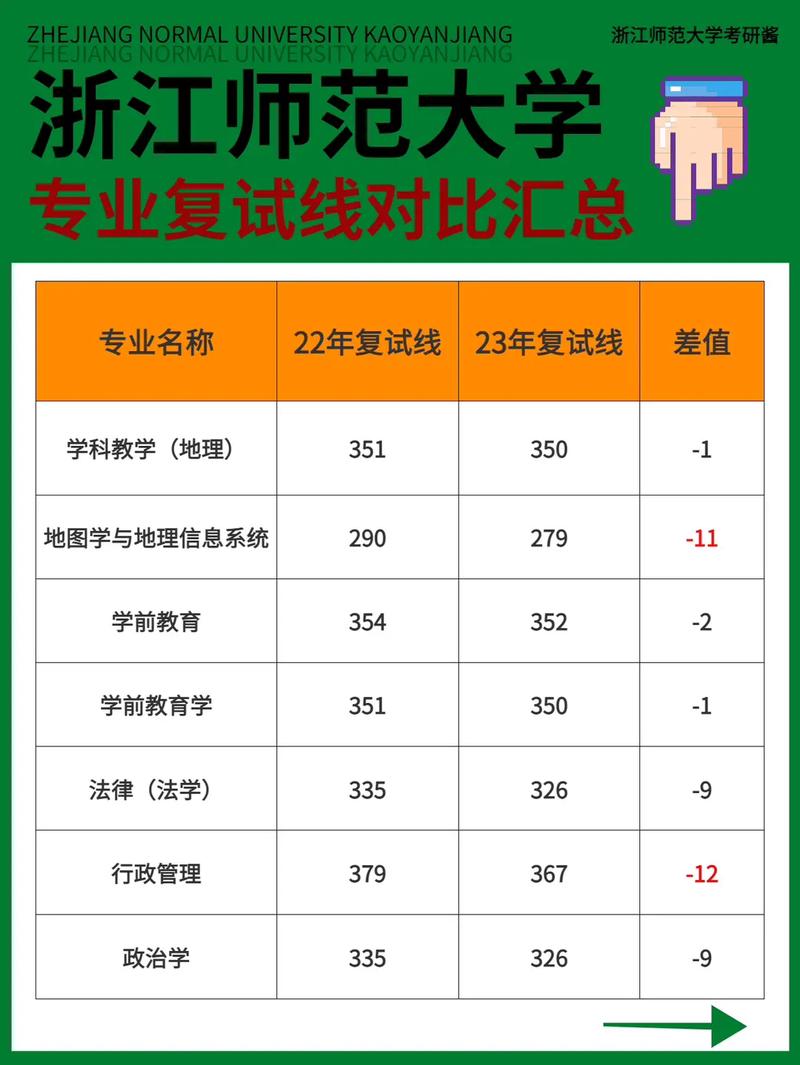 考研辅导是什么