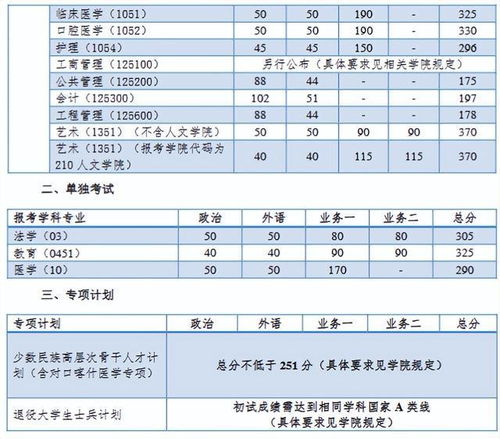吉林大学英语专业研究生分数线