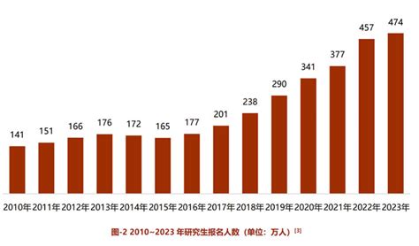 川大考研法学390数排名多少分