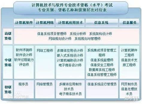 软考有意义吗