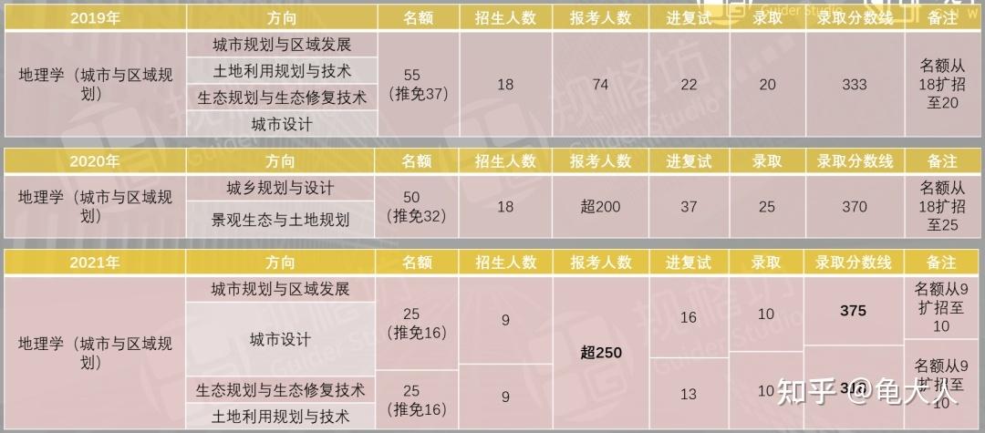 保研难度比考研小吗