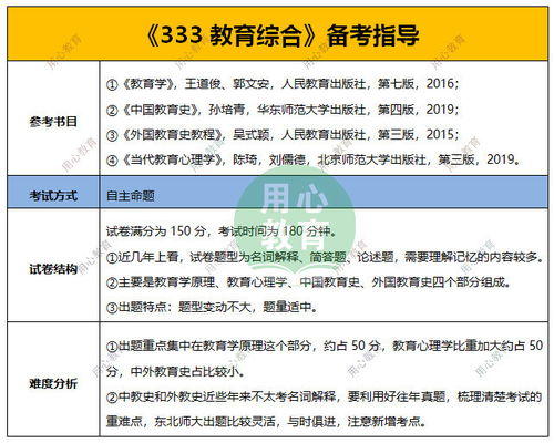 东北师范大学考研录取率