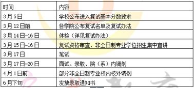 集成电路考研学费多少
