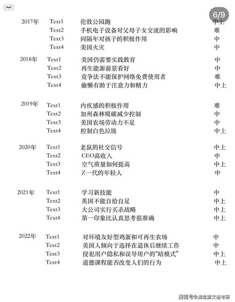 考研英语