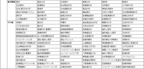 医学类考研大学排名一览表