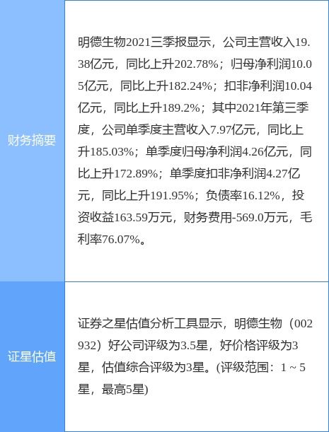 22生物考研