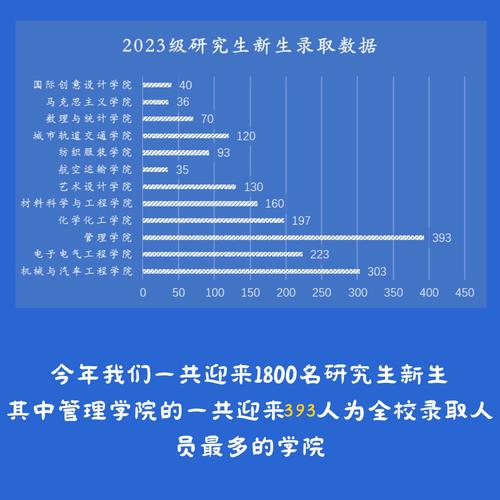 上海考研哪些学校