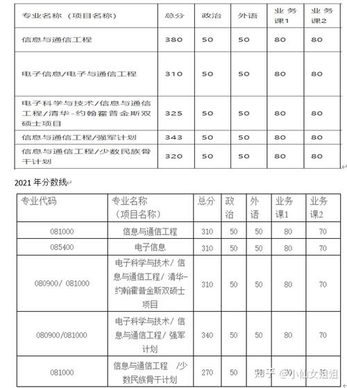 清华大学考研英语平均分