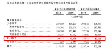 新东方关闭k12小班在线业务