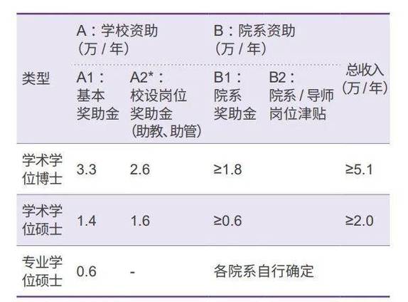 考研学费可以助学贷款吗