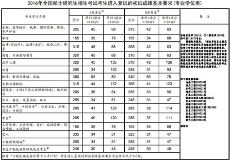 英专生考研一定要考二外吗