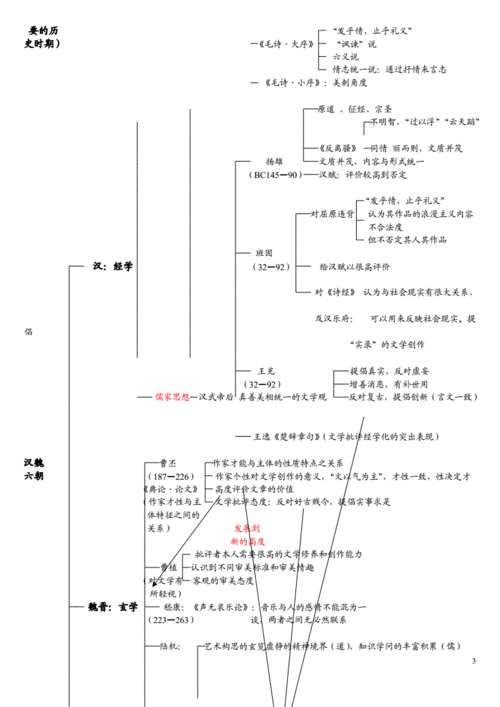 文学概论心得体会