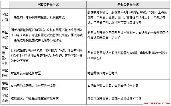 中公教育公务员培训班可靠吗