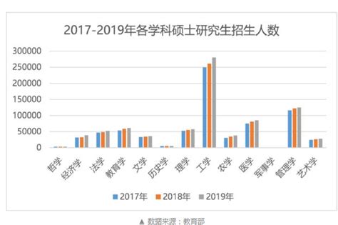 经济数学考研有哪些